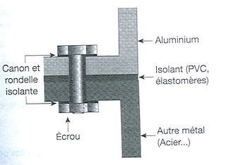 Qu’est-ce que la corrosion de l’aluminium ? image