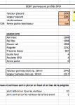 Télécharger DEBIT panneaux et profilés placard