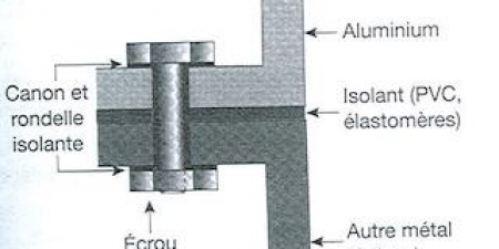 Qu’est-ce que la corrosion de l’aluminium ?