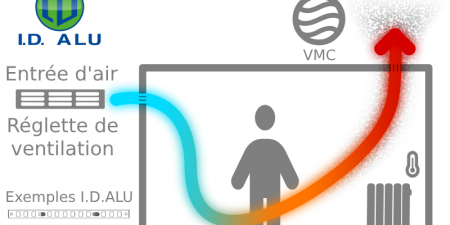 Pourquoi mettre des réglettes de ventilation aux fenêtres ? Ventilation naturelle d'une pièce