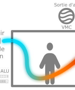 Pourquoi mettre des réglettes de ventilation aux fenêtres ? Ventilation naturelle d'une pièce