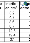 Télécharger tableau des normes garde corps